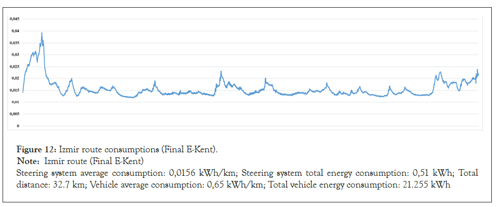 automobile-consumptions