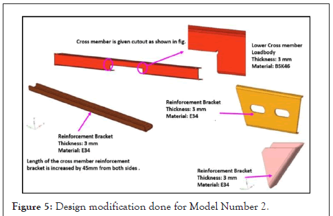 automobile-design