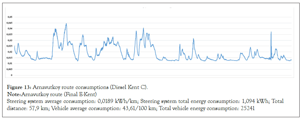 automobile-diesel