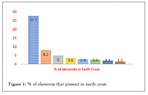 automobile-earth