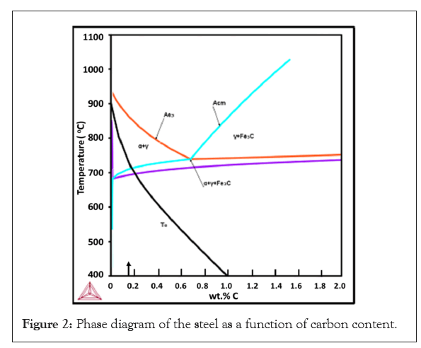 automobile-engineering-carbon