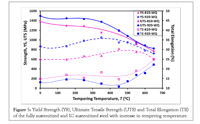 automobile-engineering-increase