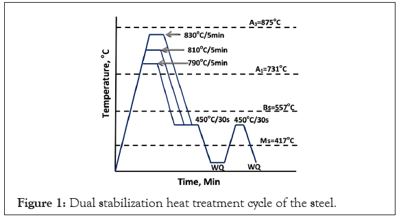 automobile-engineering-stabilization