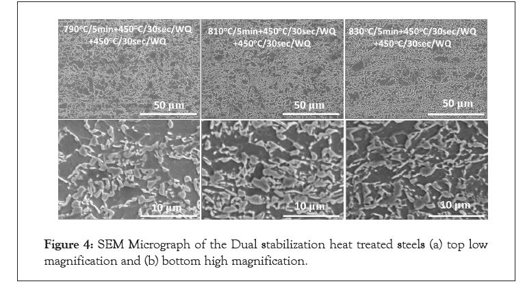 automobile-engineering-stabilization