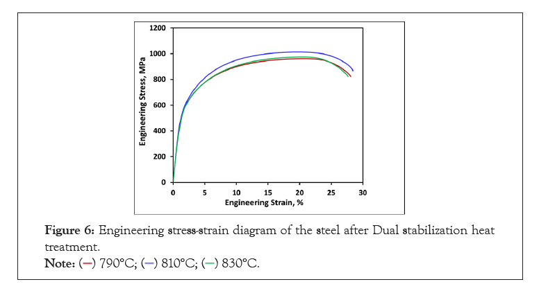 automobile-engineering-stress-strain