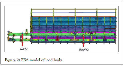 automobile-fea