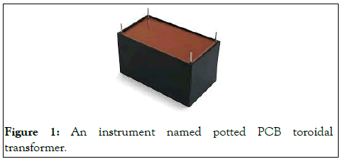 automobile-instrument