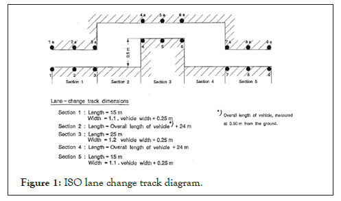 automobile-iso