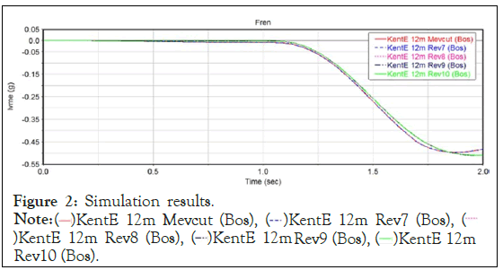 automobile-simulation