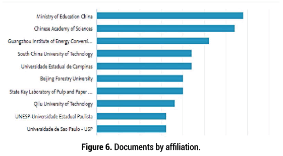 biology-affiliation