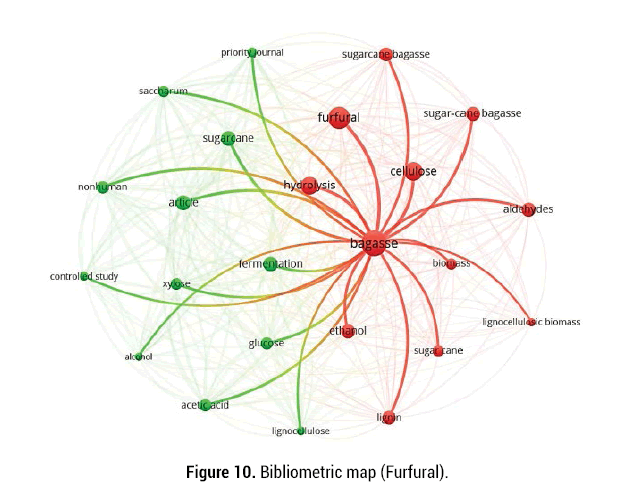 biology-bibliometric