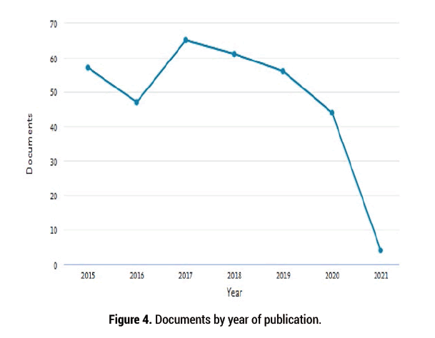 biology-publication