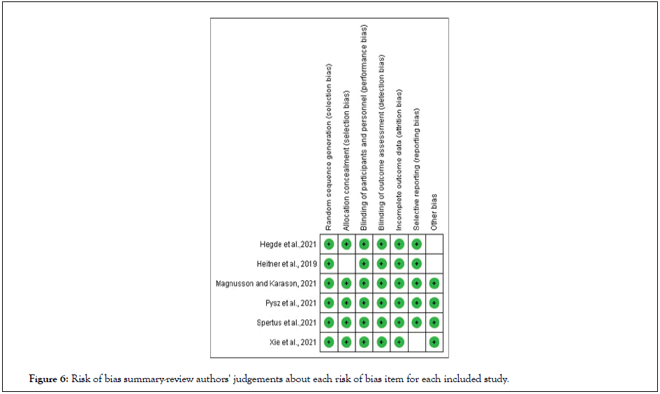 cardiology-bias