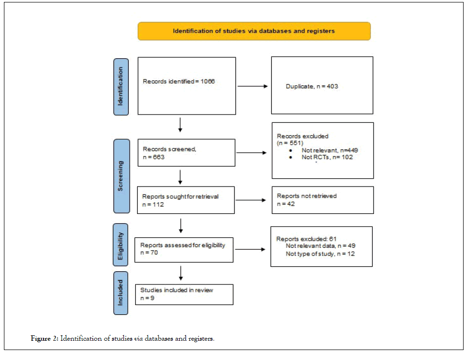 cardiology-databases