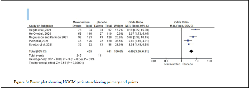 cardiology-hocm