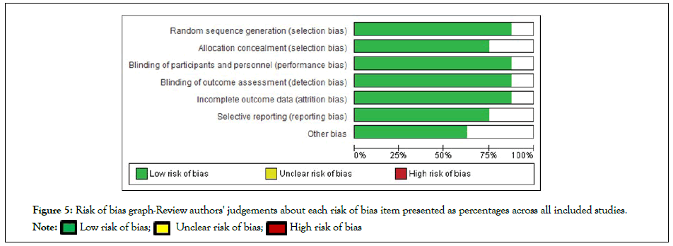 cardiology-judgements