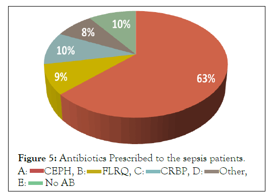 care-antibiotics