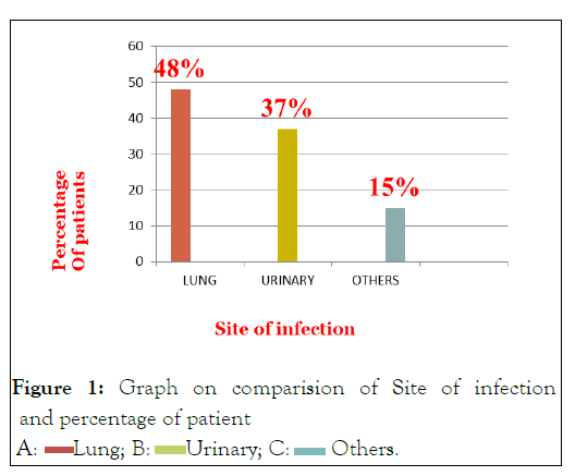 care-infection