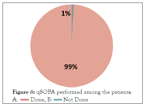 care-patients