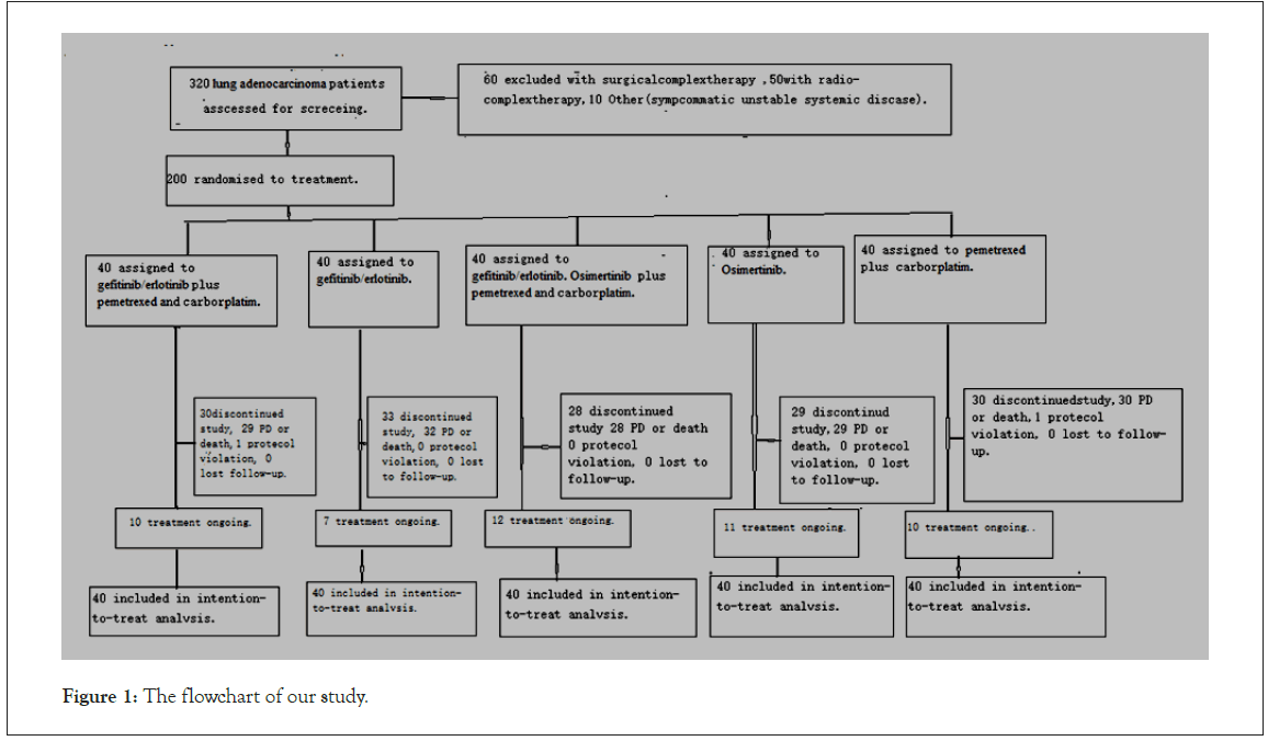 flowchart