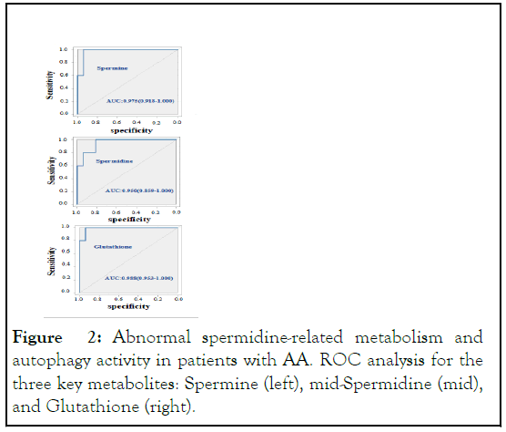 autophagy