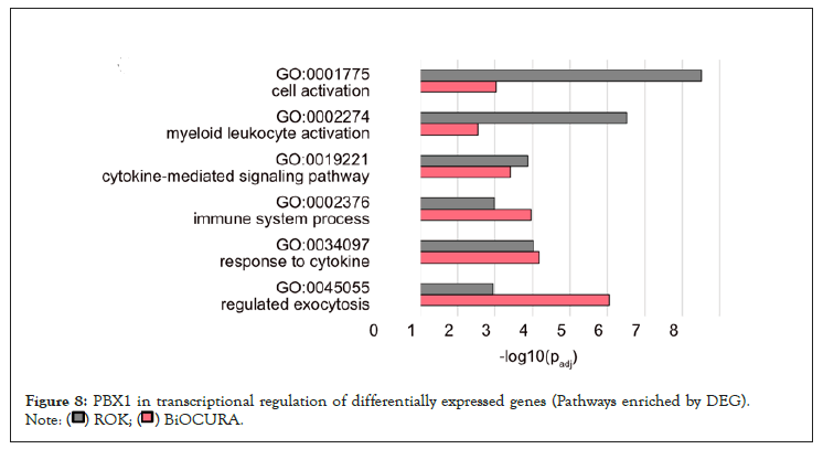 transcriptional