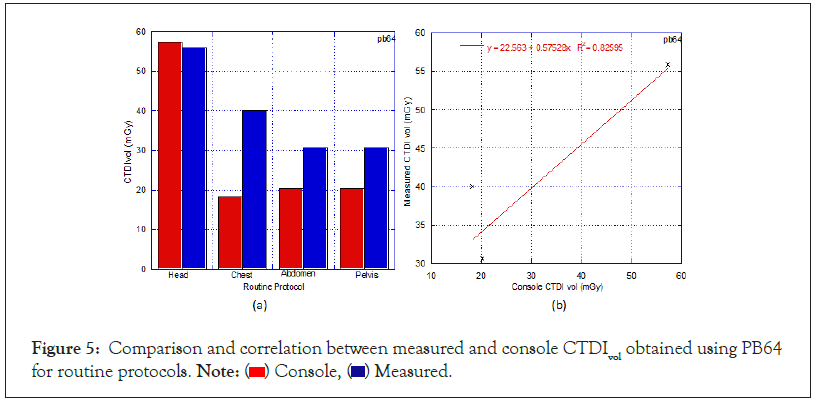 Comparison