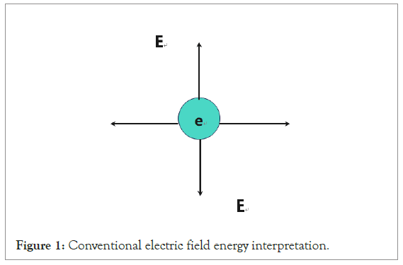 Conventional