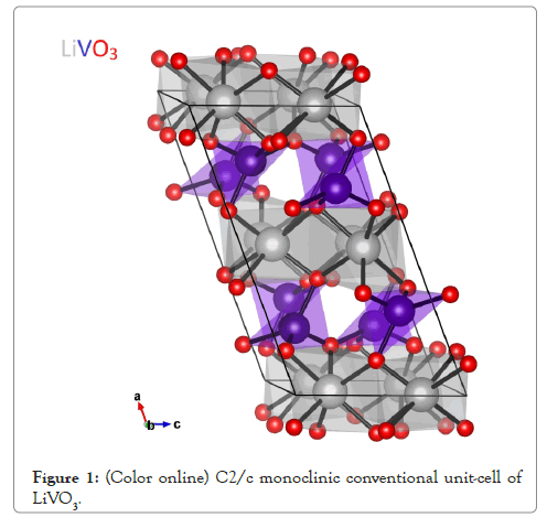 chemistry-biophysics-monoclinic