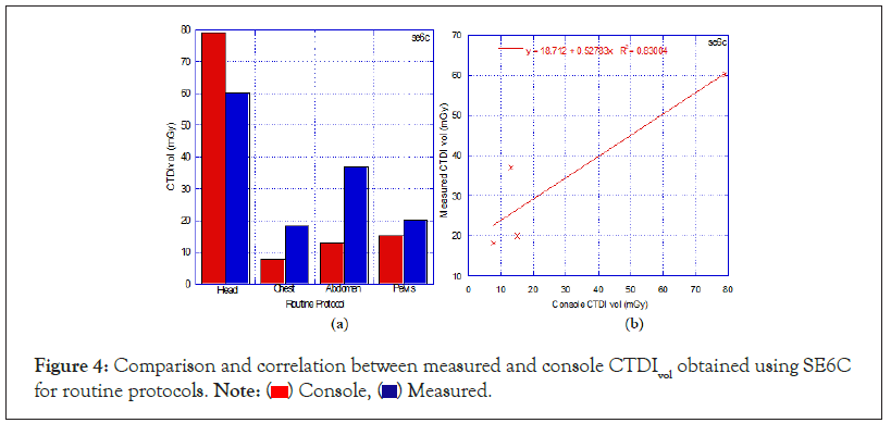 correlation