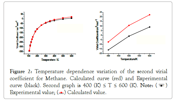 chemistry-temperature