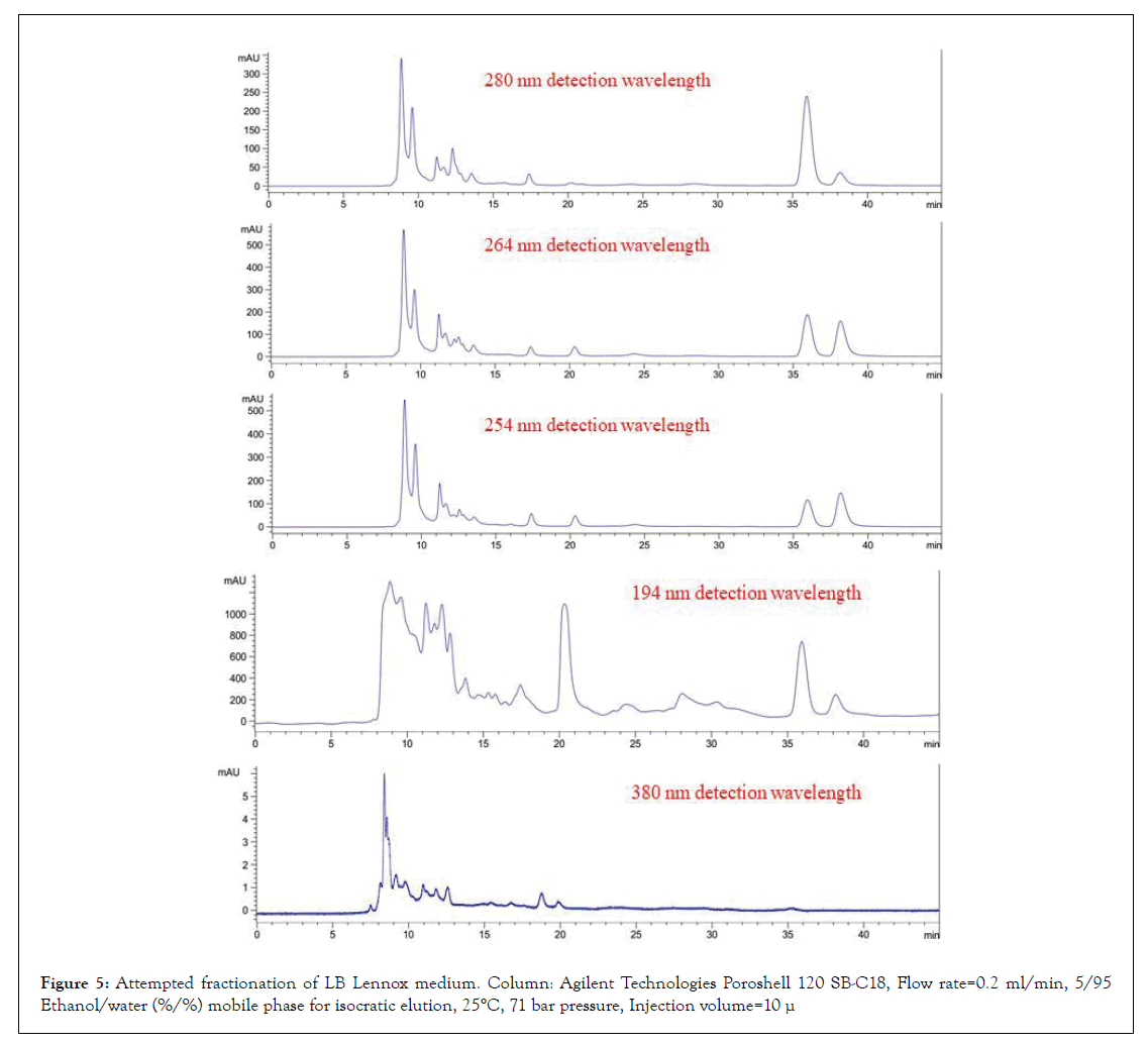 chromatography-Poroshell