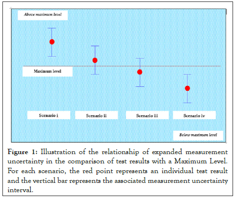 chromatography-comparison