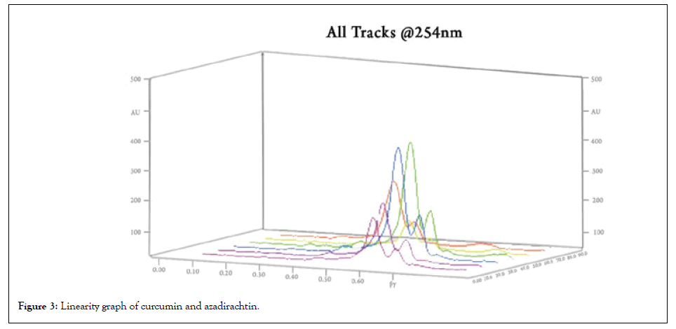 chromatography-graph