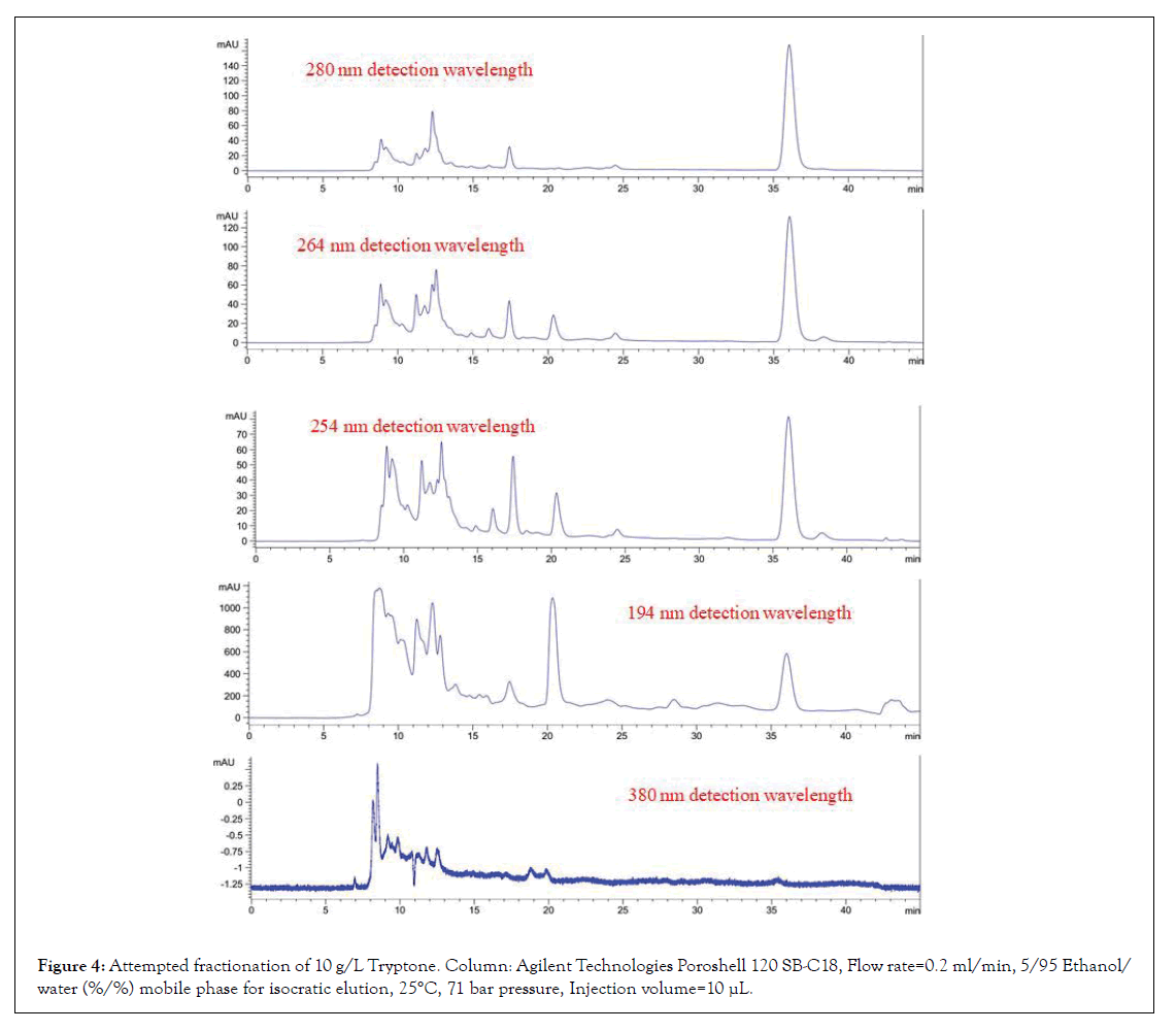 chromatography-injection