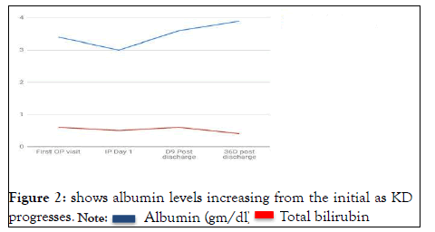 clinical-albumin