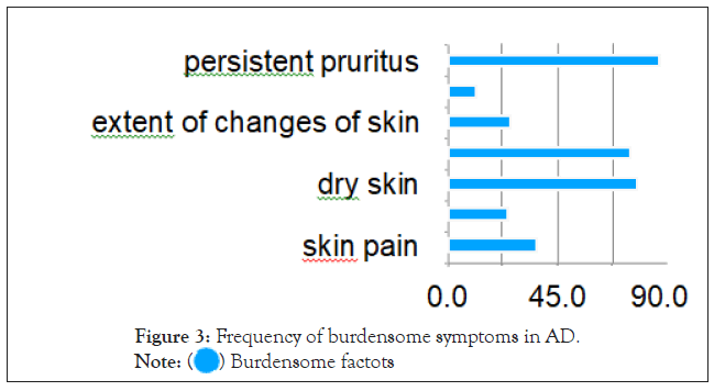 burdensome