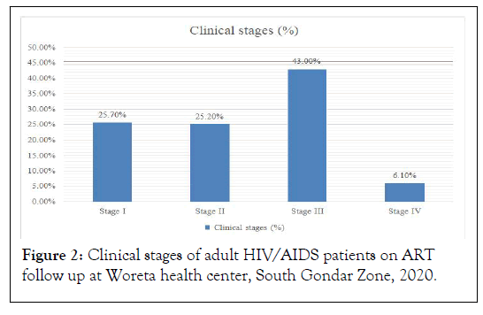 clinical-chemistry-patients