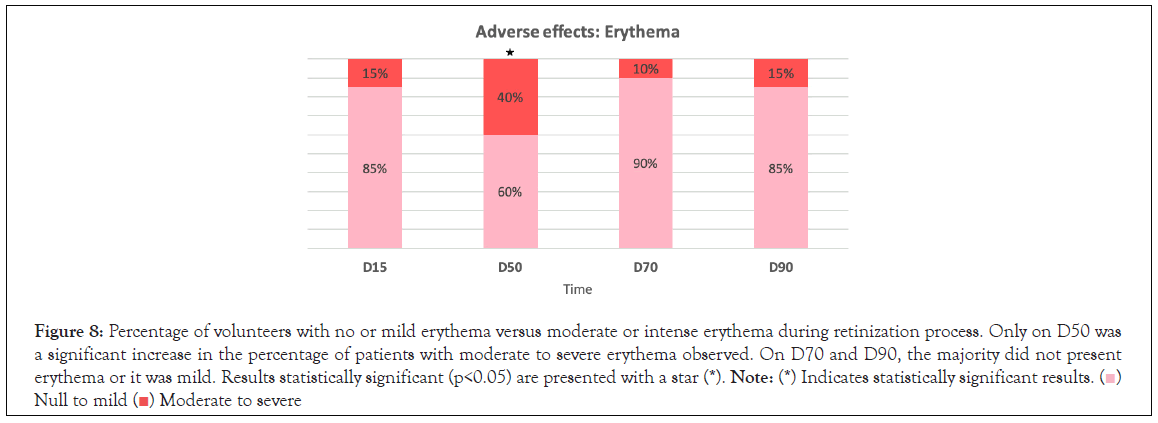 erythema