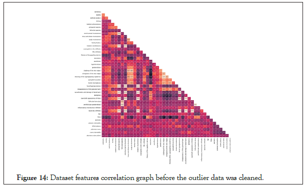 clinical-experimental-dermatology-graph