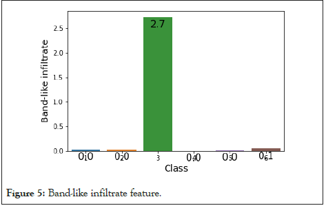 clinical-experimental-dermatology-infiltrate