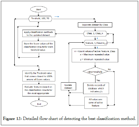 clinical-experimental-dermatology-method