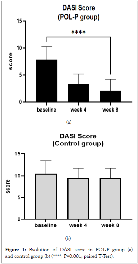 clinical-experimental-dermatology-research-control