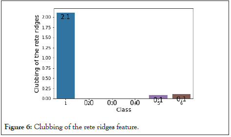 clinical-experimental-dermatology-ridges