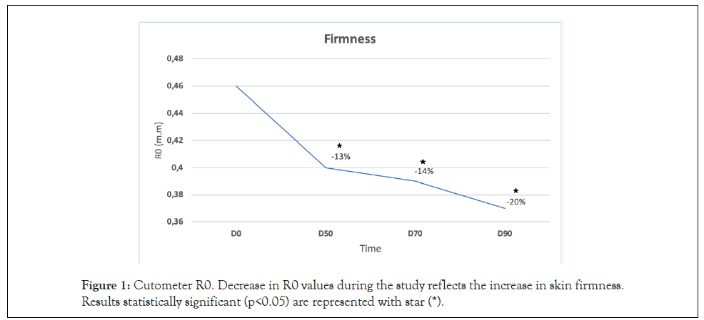 firmness