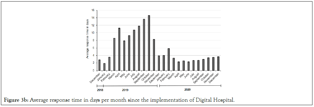 implementation