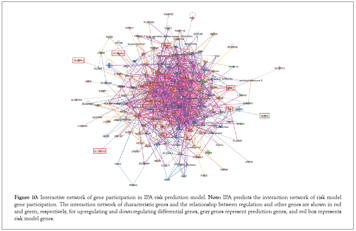 clinical-network