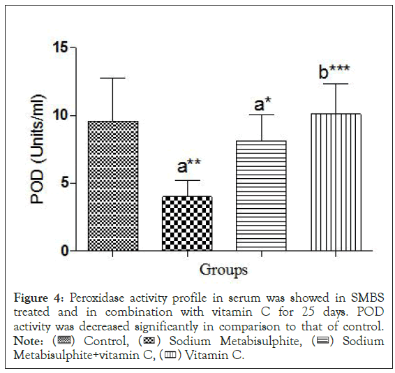 Peroxidase