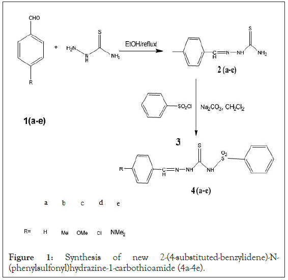 Synthesis