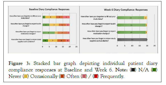 clinical-trails-bar